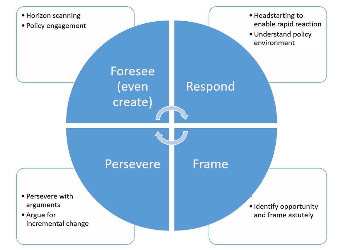 Rose et al Figure